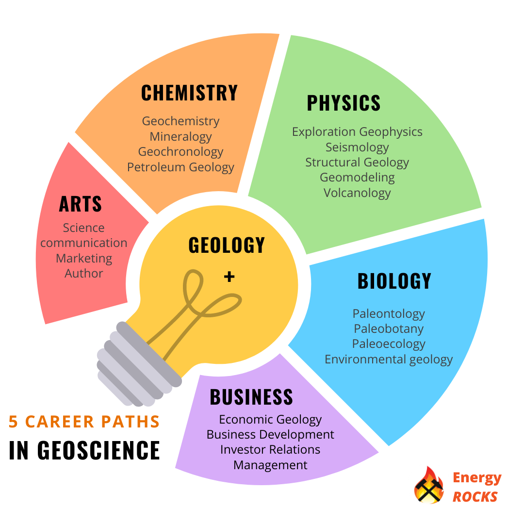 5-career-paths-2 – Energy Rocks